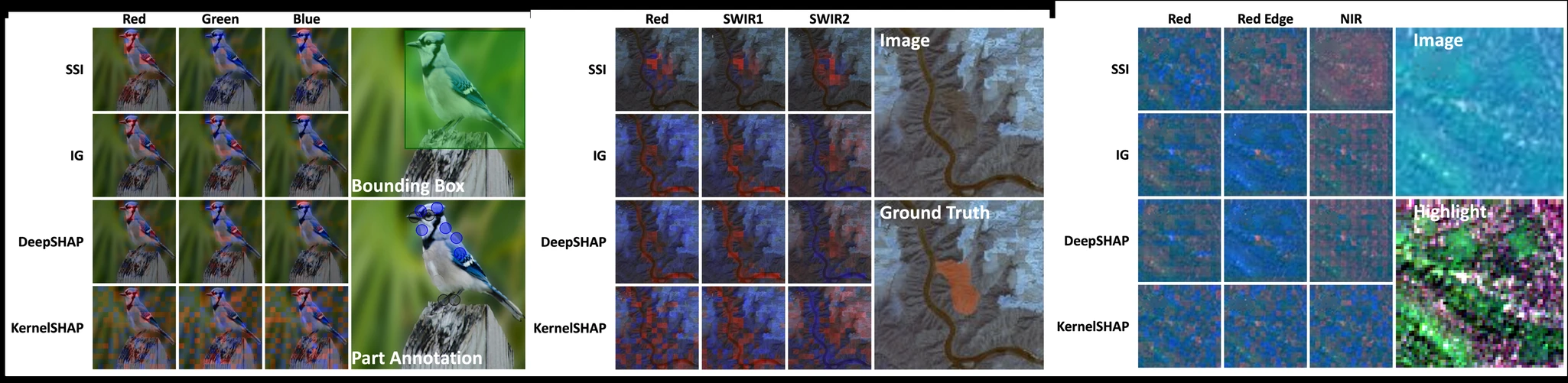 Paper Figure 4 qualitative SSI comparisons with IG, DeepSHAP and KernelSHAP across RGB and multispectral data